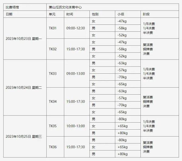杭州第4届亚残运会跆拳道比赛日程表