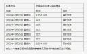 杭州亚残运会乒乓球赛程时间表