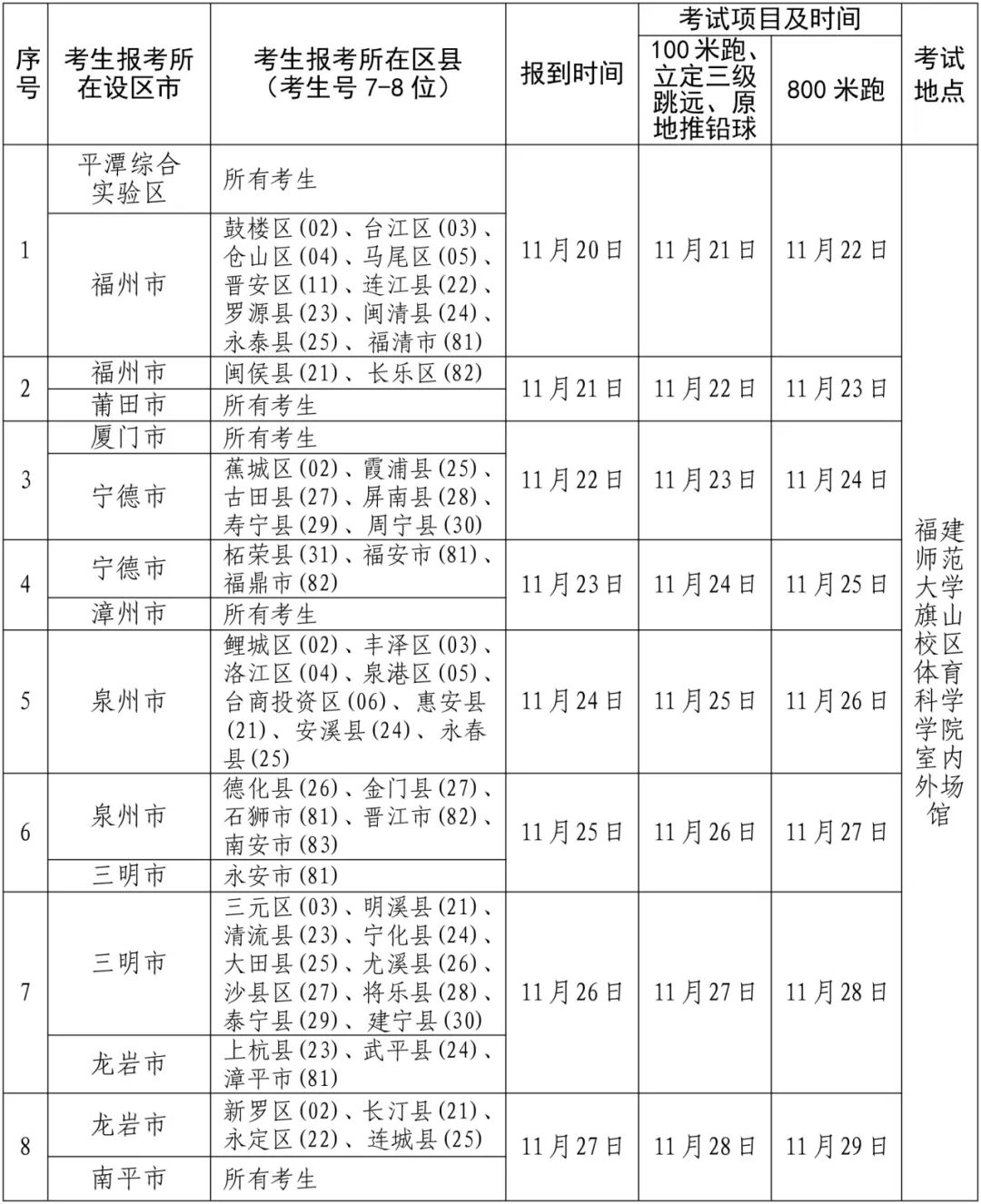 2024福建体育类专业省级统考时间