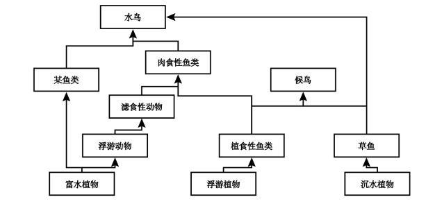 2023天津市普通高中学业水平选择性考试生物试题