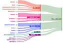 泰晤士高等教育2024年世界大学学科排行榜