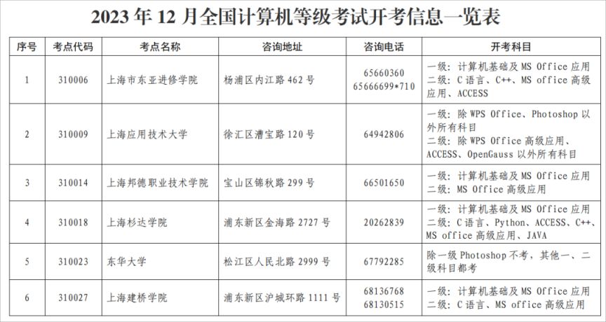 2023计算机等级考试上海地区11月2日报名
