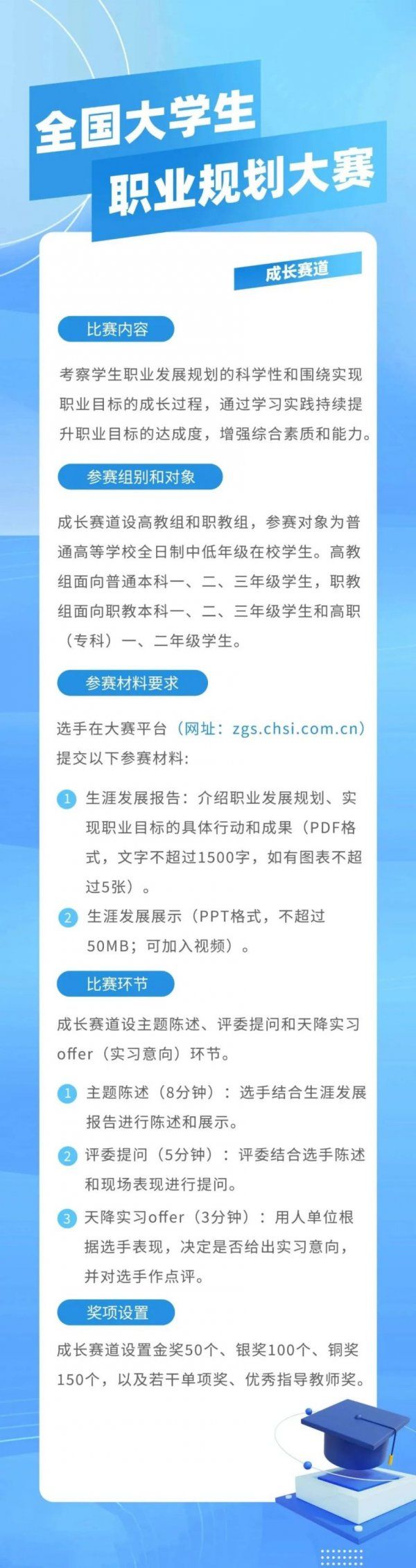 2023全国大学生职业规划大赛报名入口