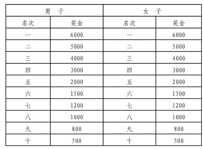 2023龙华半程马拉松报名时间