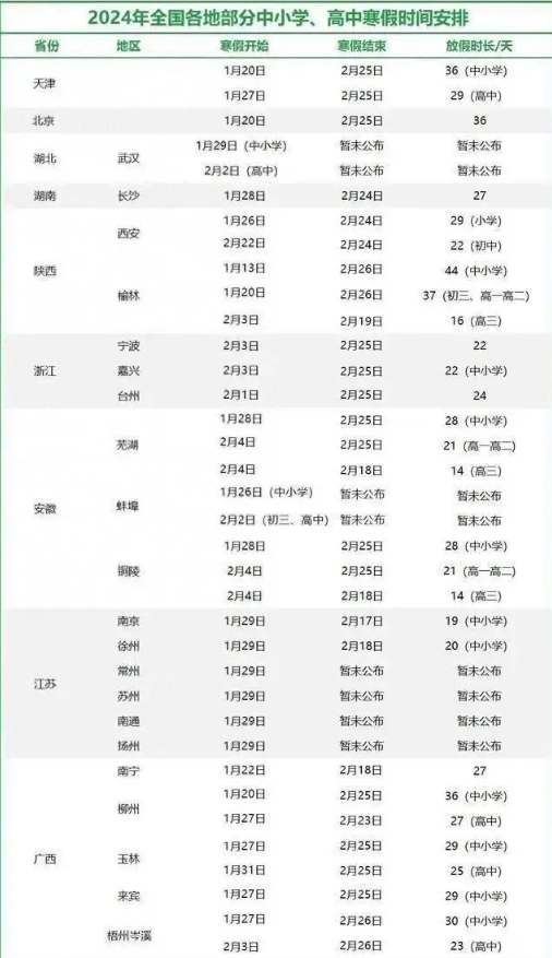 全国各地中小学寒假放假时间出炉