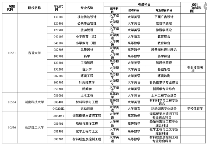 2024年退役士兵免试专升本公告