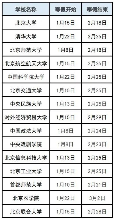 北京2023—2024学年度中小学寒暑假时间出炉