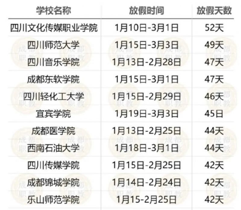 2024年全国放寒假大学及开学时间