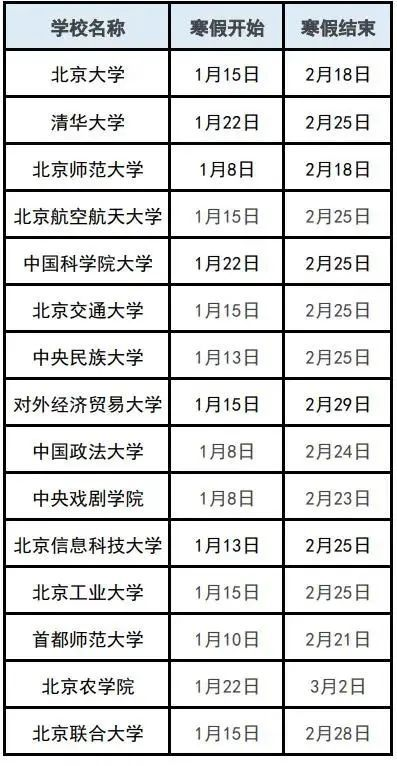 2024年全国放寒假大学及开学时间