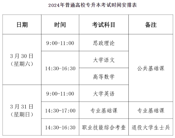 2024年各省专升本考试时间