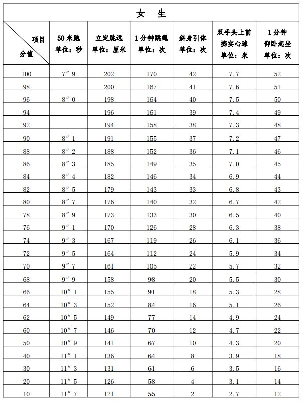 2024年福建中考体育项目分数