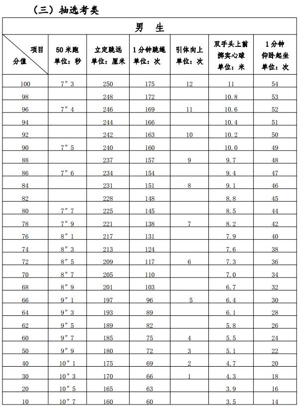 2024年福建中考体育项目分数