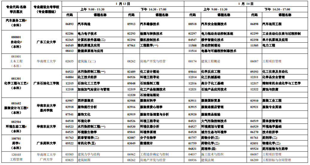 2024年1月广东自考考试科目安排