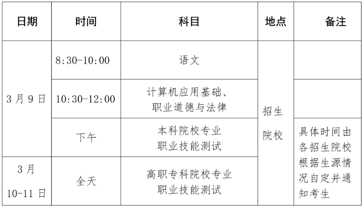 2024年海南省高职分类招生考试时间