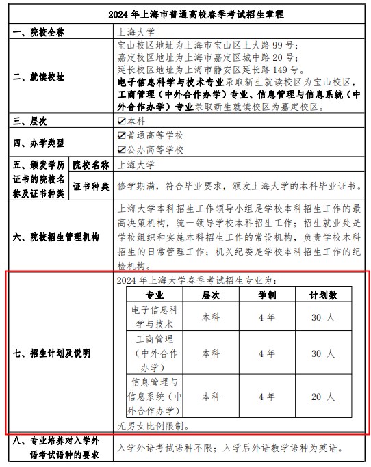 2024上海大学春季高考招生简章