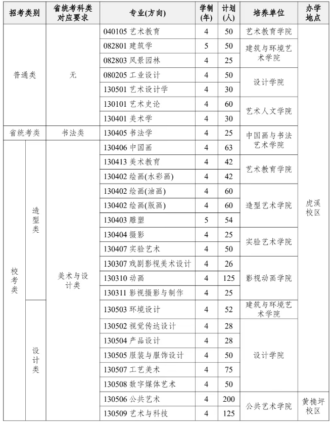 2024四川美术学院本科招生简章最新公布