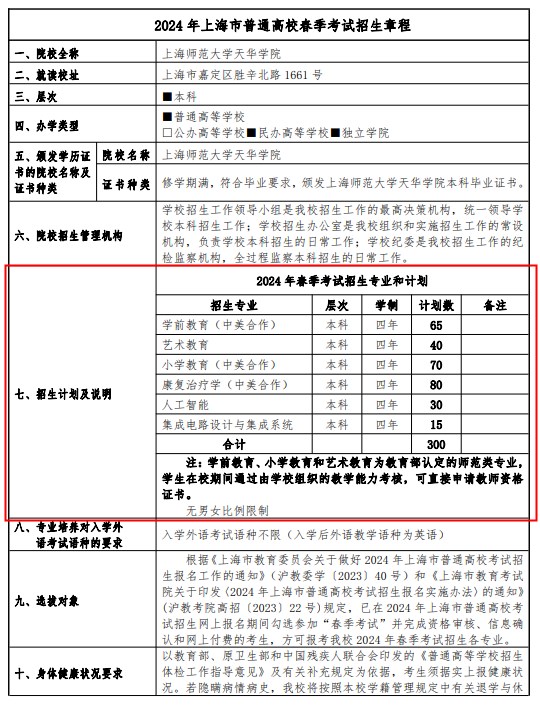 上海师范大学天华学院2024春季高考招生简章