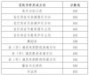 浙江2024艺术类专业统考合格分数线