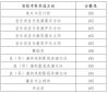 2024年各省艺术统考专业合格线