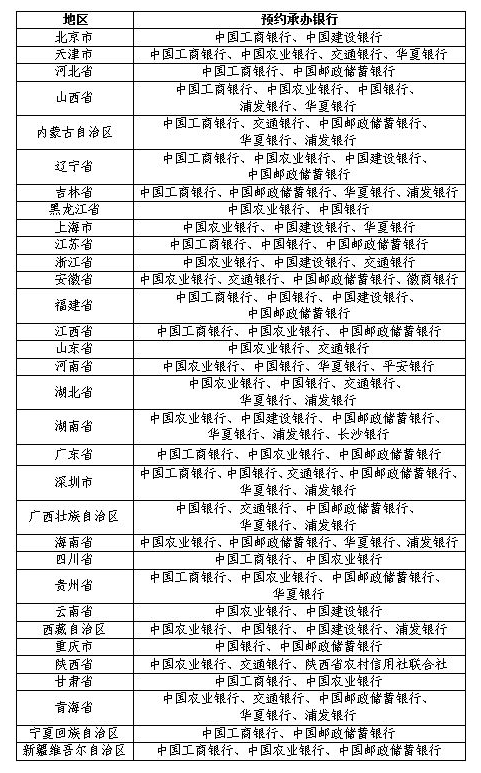 2024龙年纪念币和纪念钞兑换指南