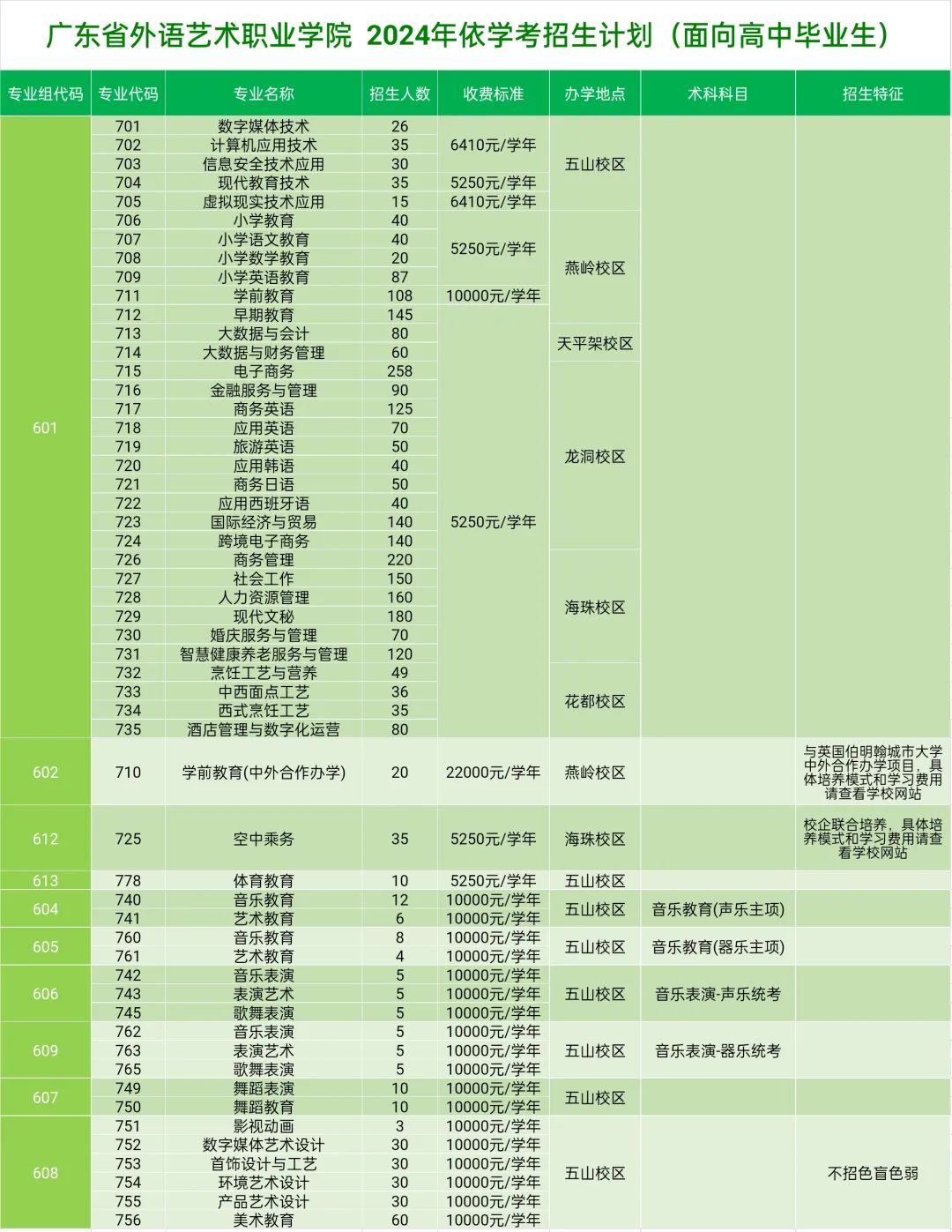 广东省外语艺术职业学院2024春季高考招生简章