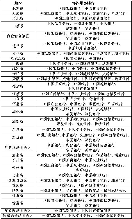 2024龙年纪念币纪念钞二次预约时间