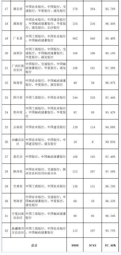 各省市2024龙年纪念币钞兑换进度及兑换数据