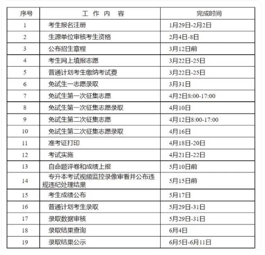 湖南省2024专升本考试最新通知