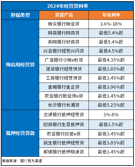 2024全国各大银行房贷利率