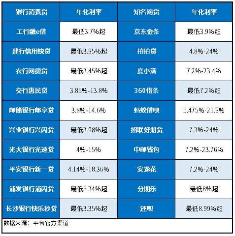 2024全国各大银行房贷利率