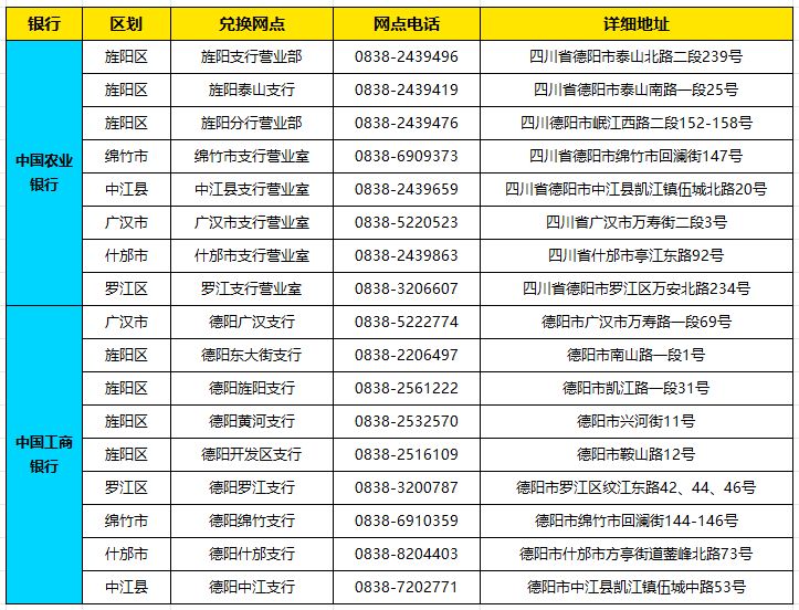 2024龙年纪念币第二次预约兑换时间