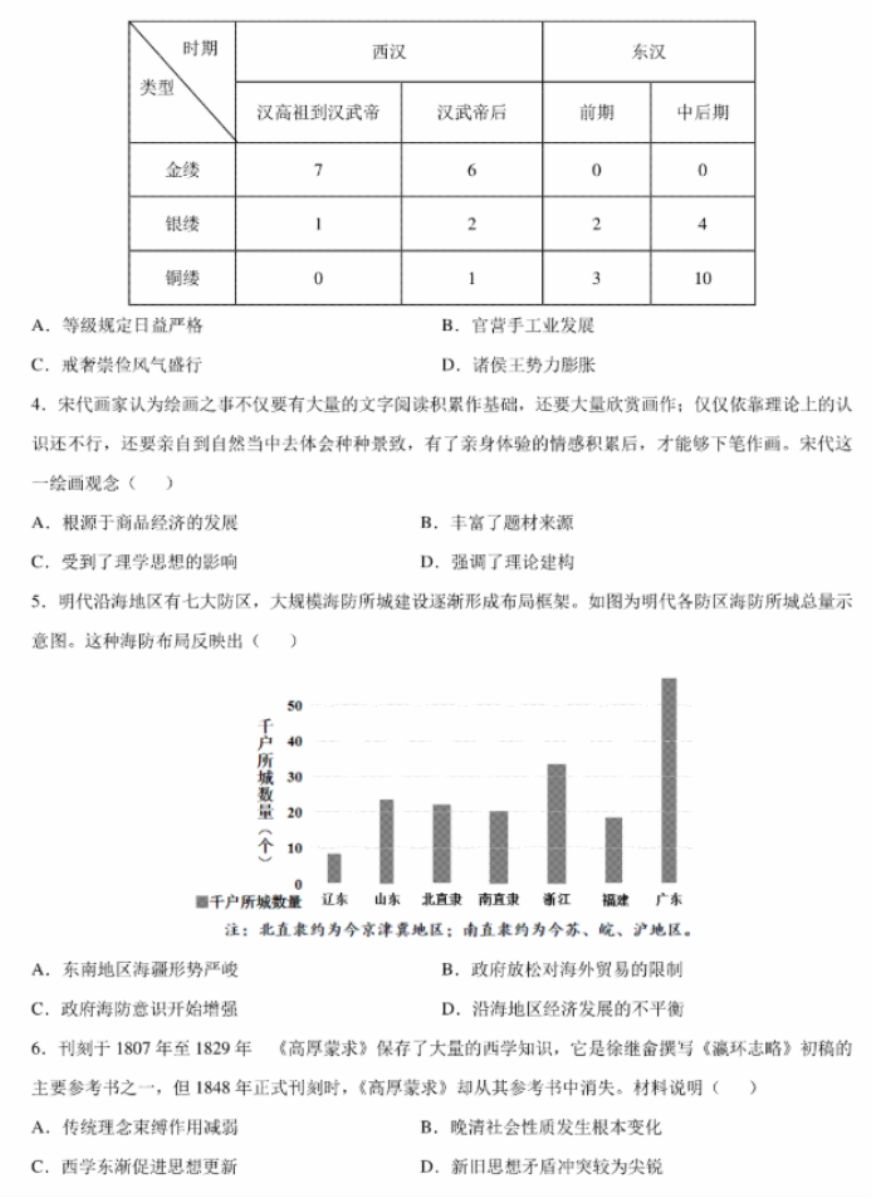 2024年1月九省联考历史考前猜想卷试题与答案