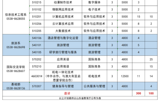 2024泰山职业技术学院单招和综合评价招生计划