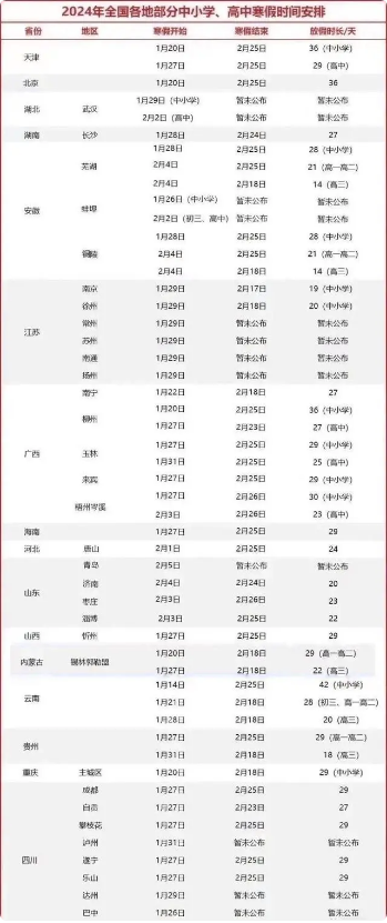 2024全国中小学寒假放假时间汇总