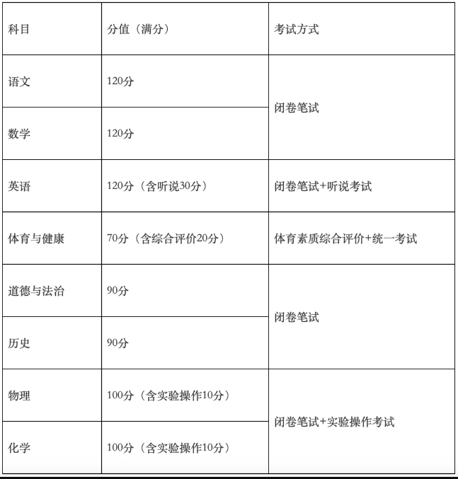 广州公布中考新方案