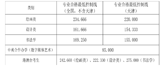 2024中国前十美术学院最新排名