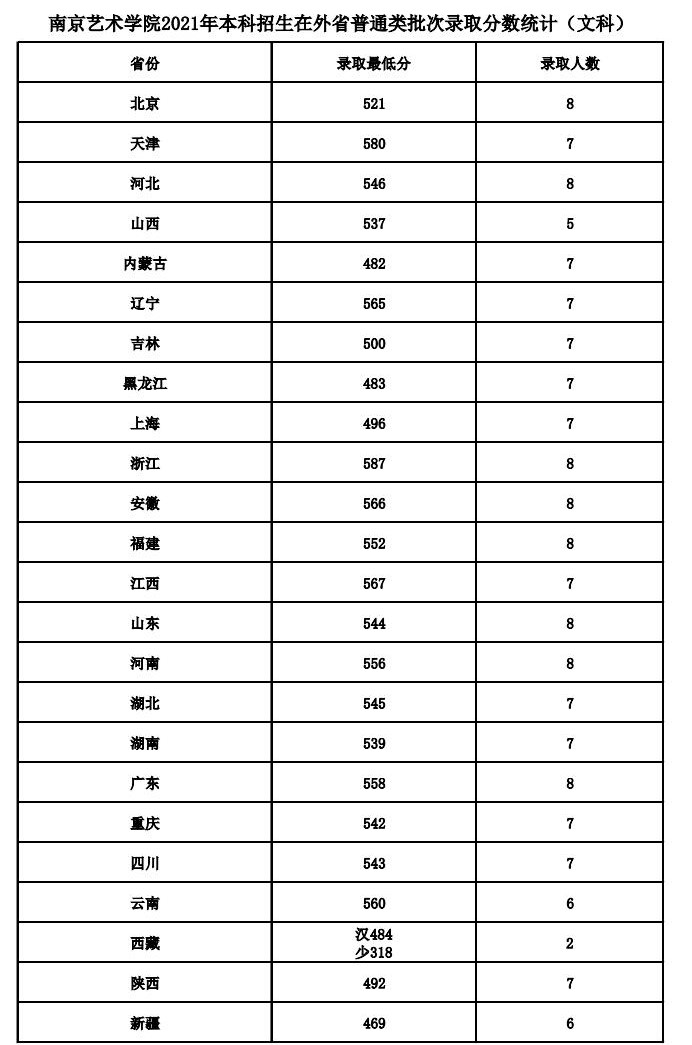 2024中国前十美术学院最新排名