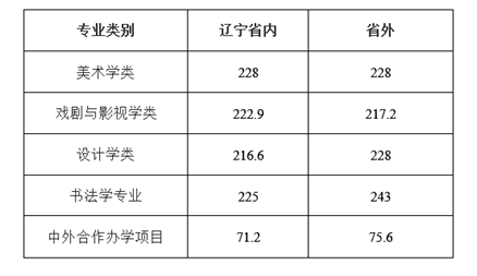 2024中国前十美术学院最新排名