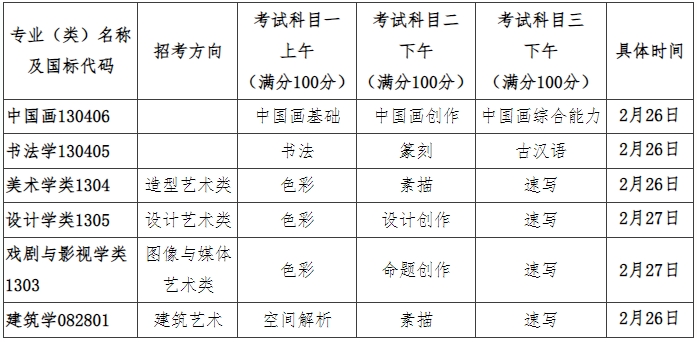 中国美术学院2024本科招生简章