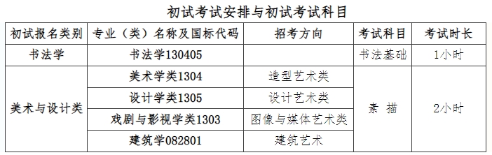 中国美术学院2024本科招生简章