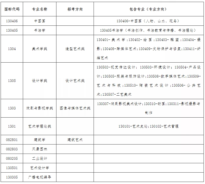 中国美术学院2024本科招生简章