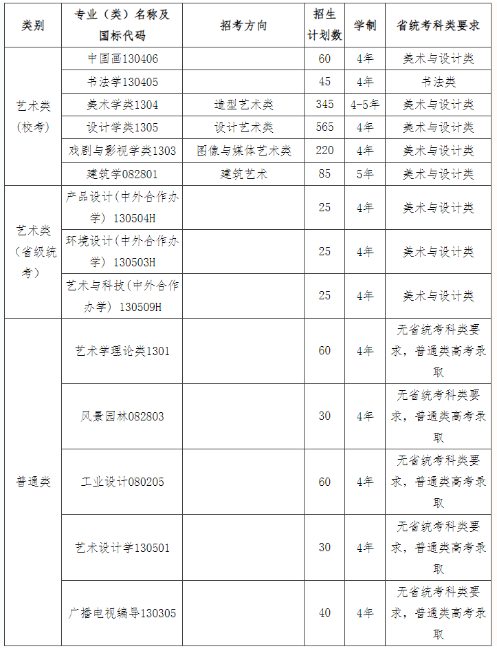 中国美术学院2024本科招生简章