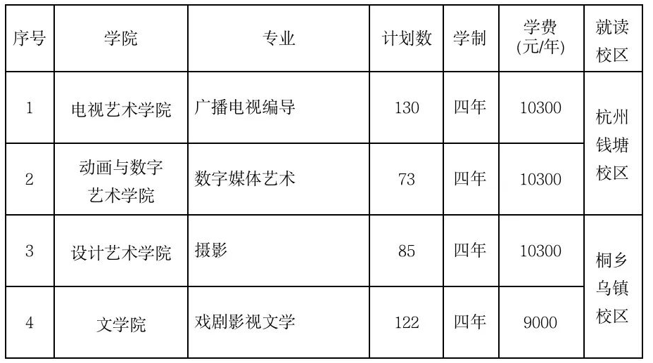 2024浙江传媒学院校考专业本科招生计划是多少