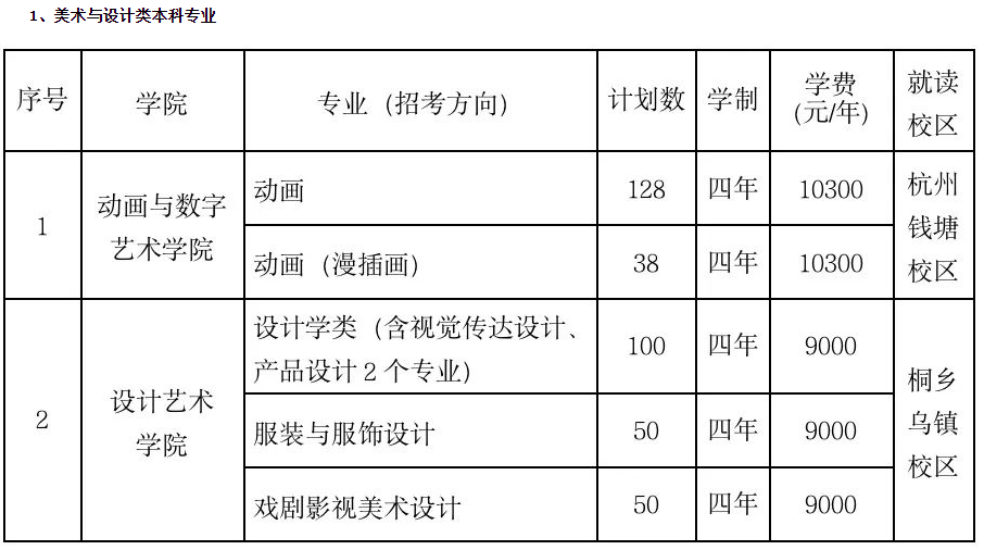 2024浙江传媒学院校考专业本科招生计划是多少