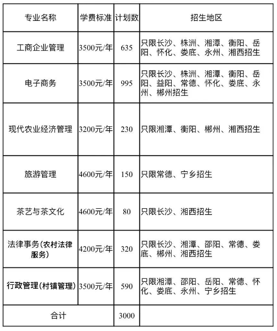 2024湖南农民大学生培养计划