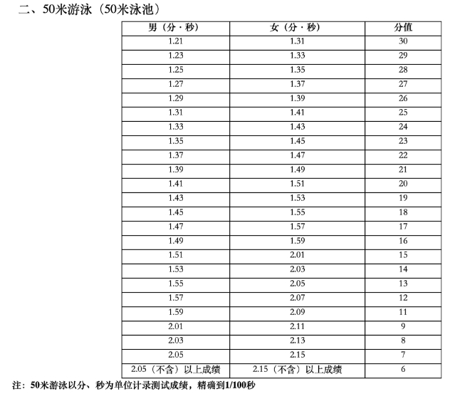 2024海南中考游泳考试新增50米泳池考场