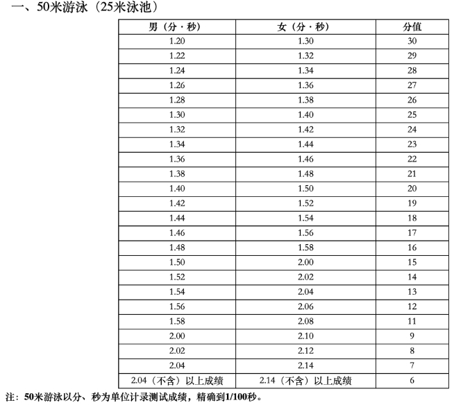 2024海南中考游泳考试新增50米泳池考场