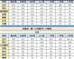 河南2024年新高考九省联考成绩公布