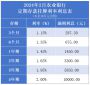 农村信用社定期存款利率利息表2024