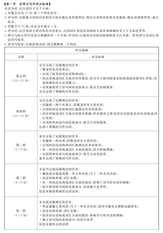 2024福建百校联考高三正月开学英语试题及答案